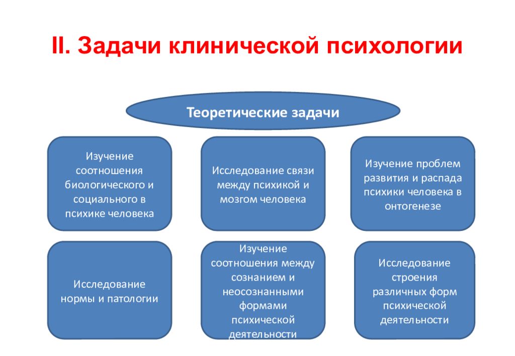 Основная задача психологии. Практические задачи клинической психологии. Практические задачи клинического психолога. Теоретические задачи клинической психологии. Теоретические проблемы клинической психологии.