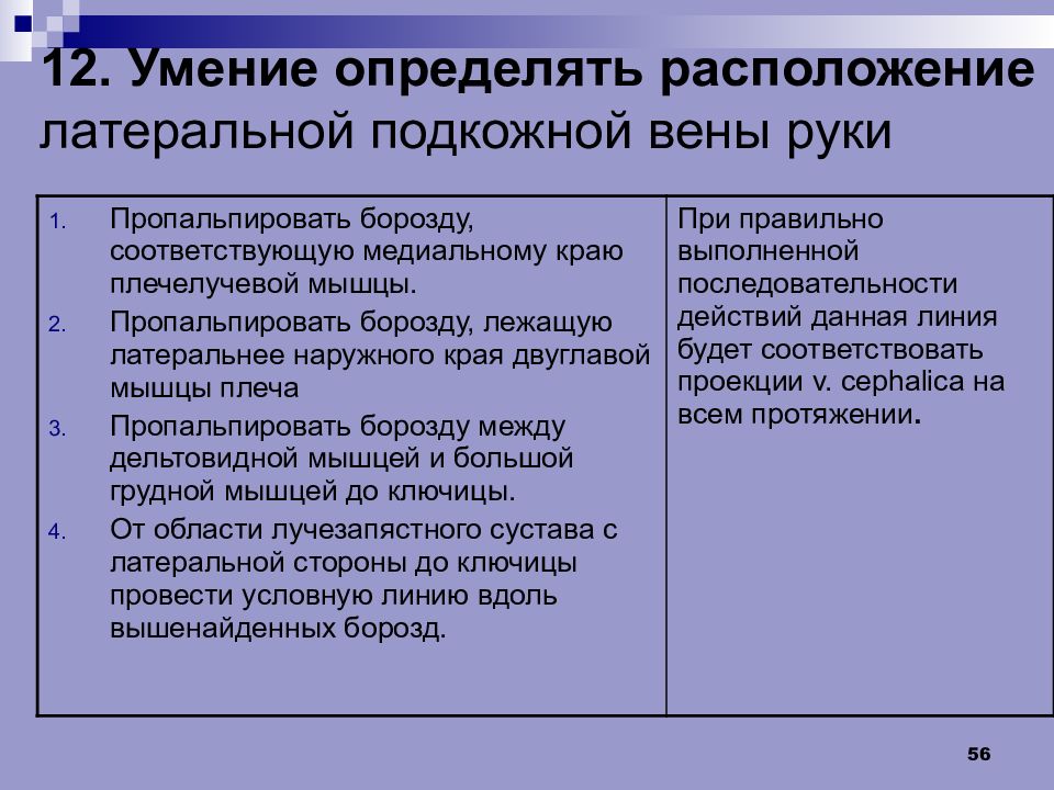 Практические навыки. Практические навыки анатомия. Практические навыки человека. Миология практические навыки.