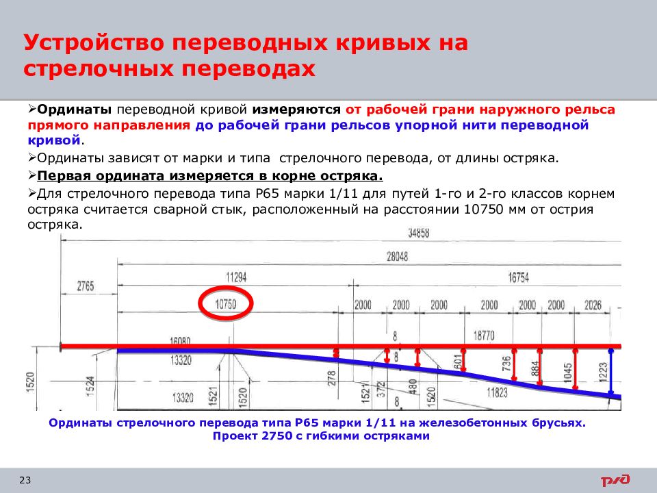 Устройство переводных кривых на стрелочных переводах