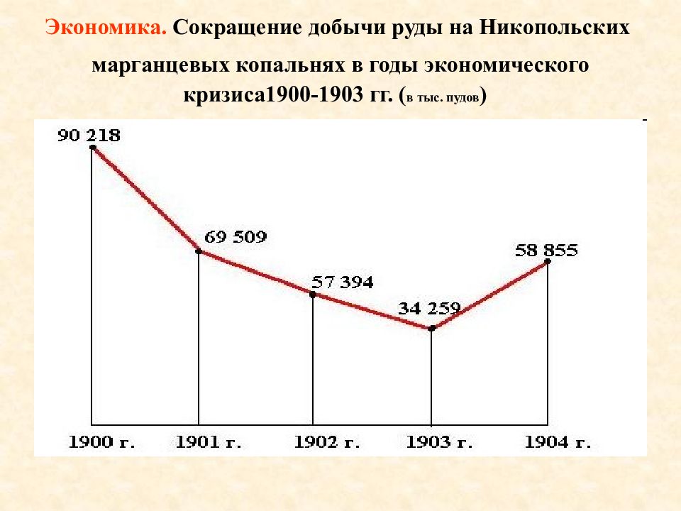 Экономический кризис 1900 1903 презентация