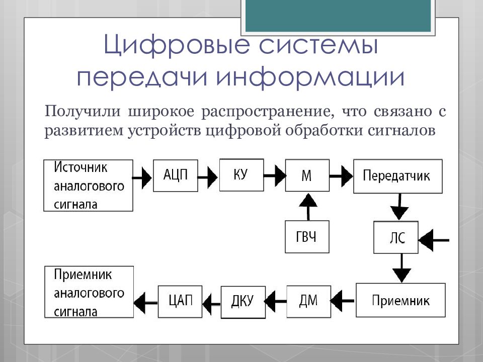 Системы передачи и обработки изображений относят к