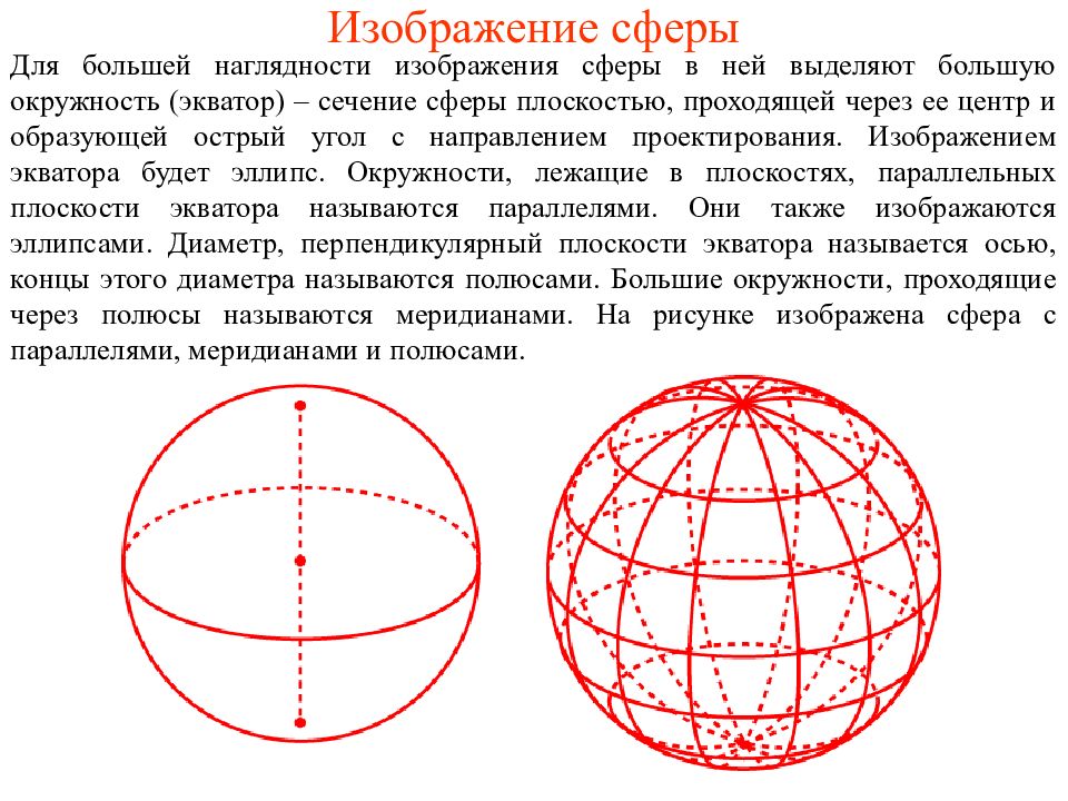 Шар чертеж геометрия