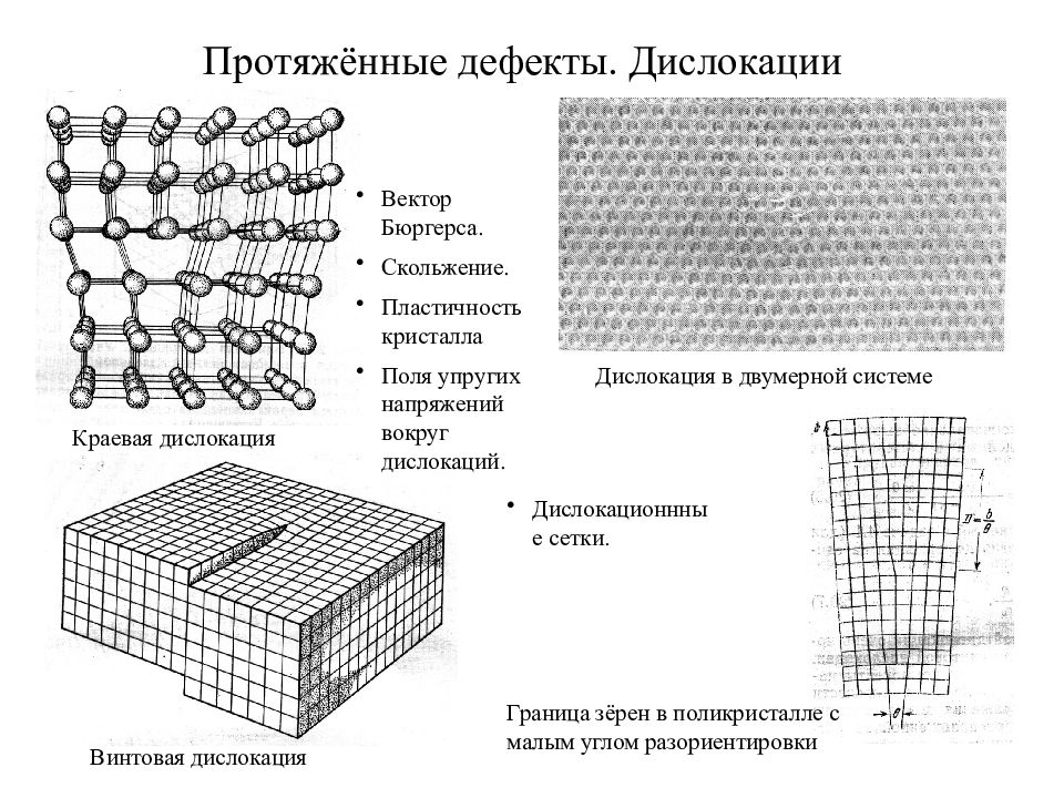 Поле дефекта. Вектор Бюргерса винтовой дислокации. Дефекты кристаллической решетки протяженные. Дислокация и дефект кристалла. Дефект кристаллов винтовые дислокации.