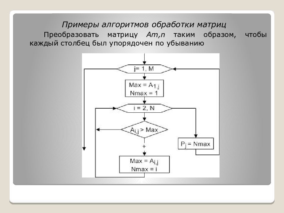 Алгоритмы обработки данных