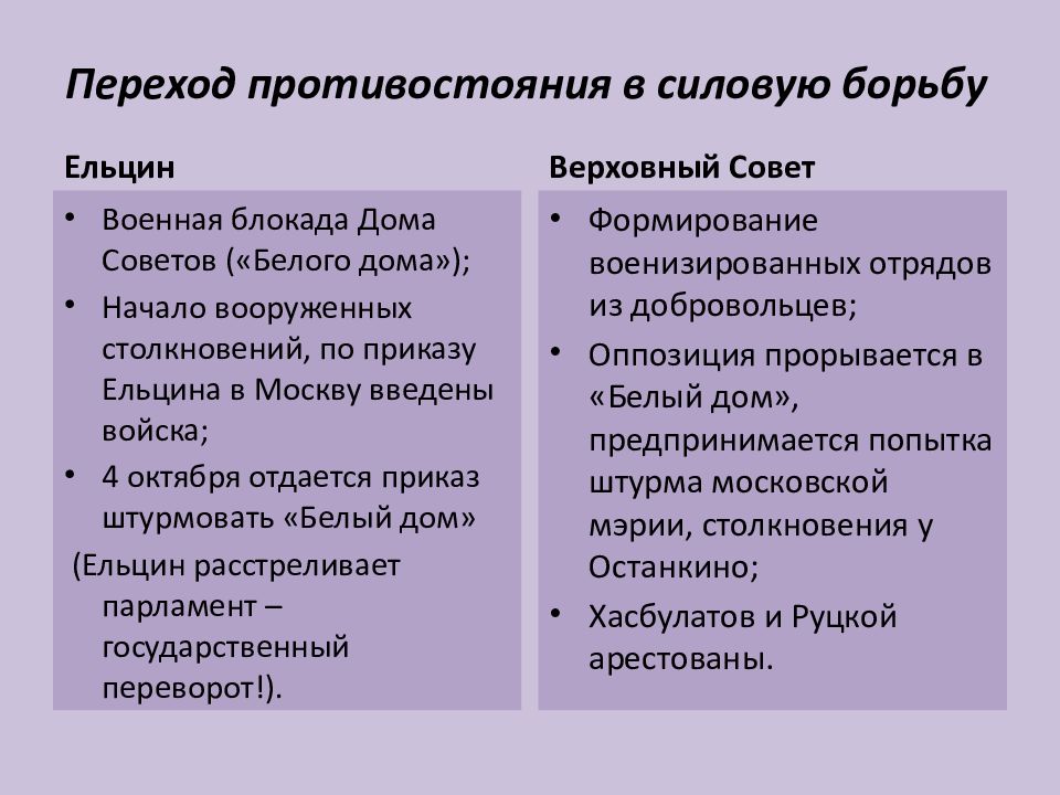 Презентация россия в конце 20 в начале 21 века