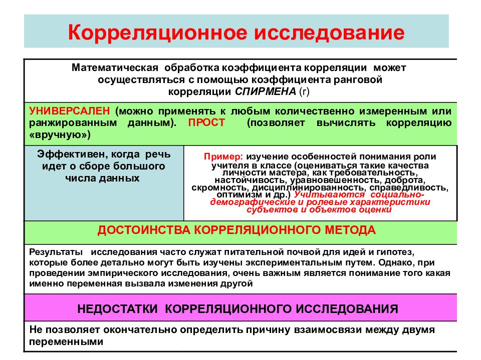 Планирование психологического исследования. Планирование корреляционного исследования. Особенности планирования и проведения корреляционного исследования.. План корреляционного исследования. План психологического исследования пример.