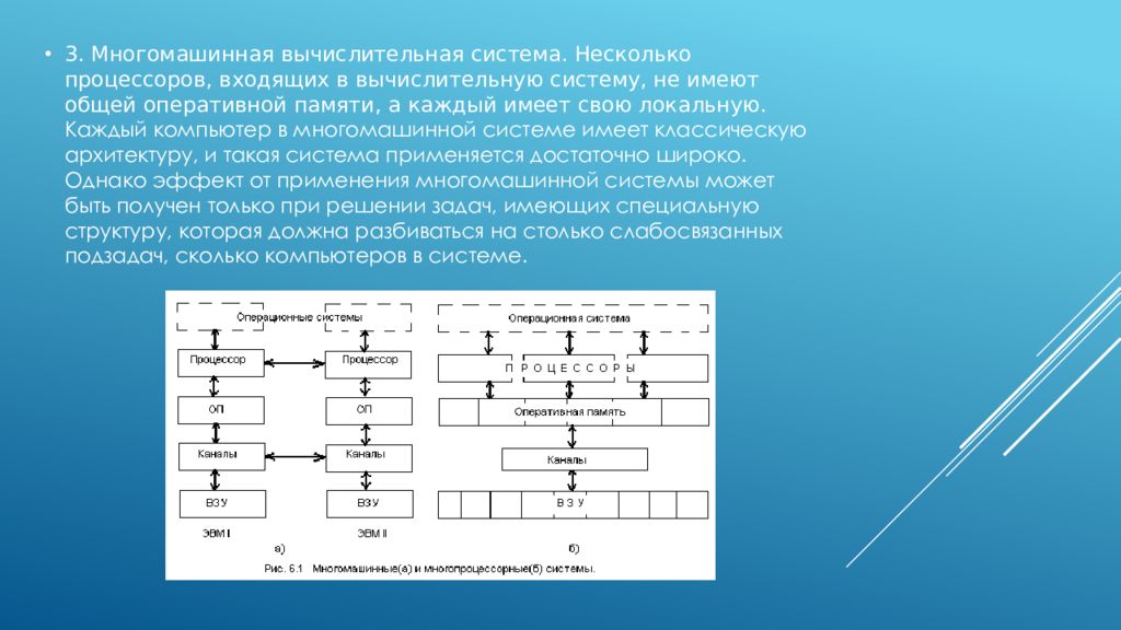 Архитектура вычислительных систем и ассемблер