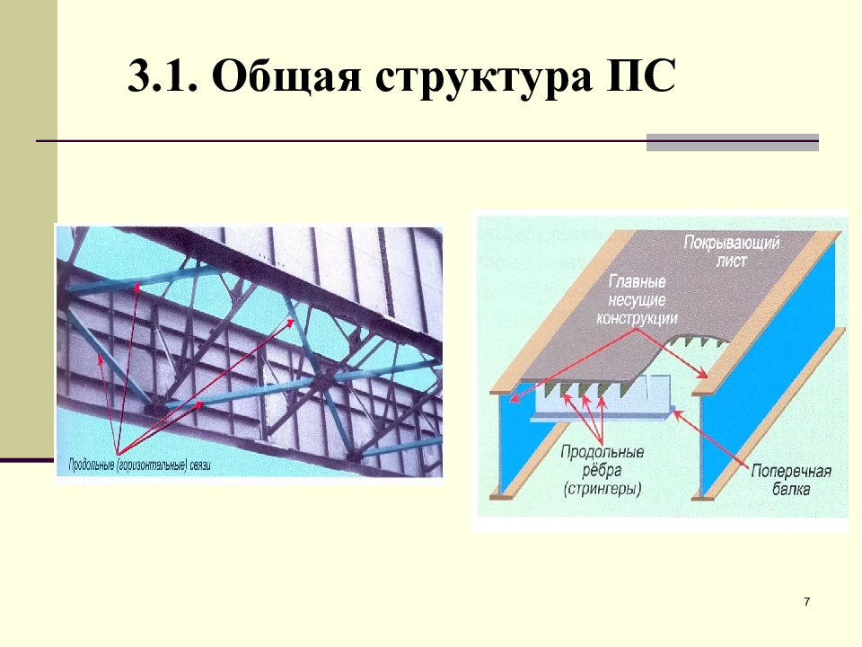 Мониторинг мостов презентация