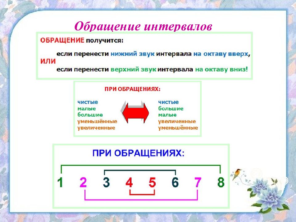 Е обращения. Как сделать обращение интервалов. Обращение интервалов сольфеджио. Как построить интервалы с обращениями. Сольфеджио 2 класс интервал, обращение интервалов.