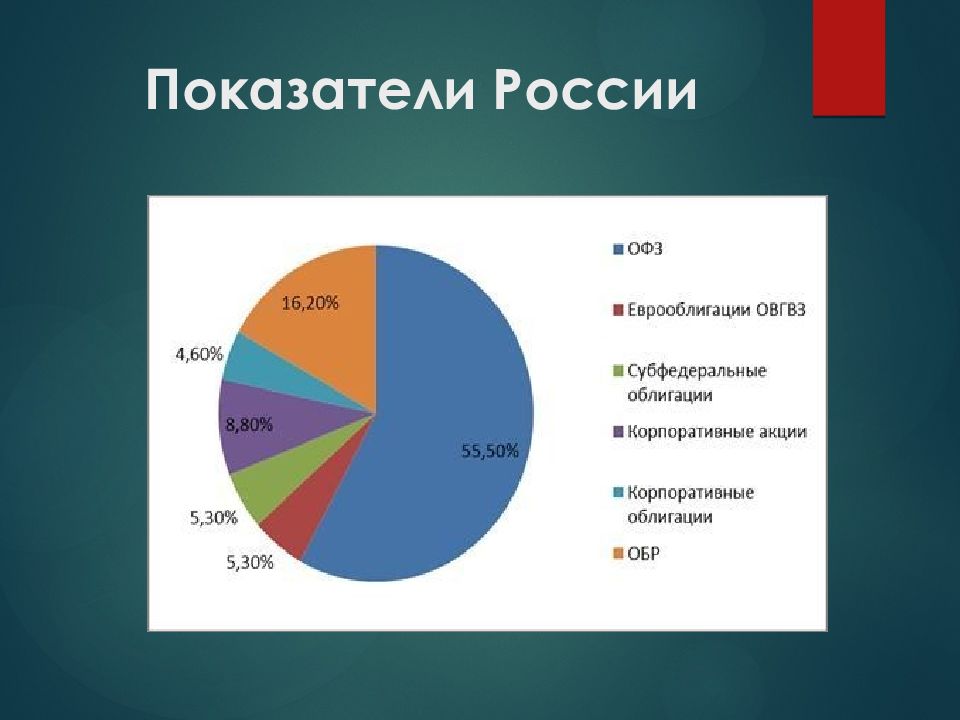4 эмиссия ценных бумаг. Показатели России эмиссии бумаг. Эмиссия ценных бумаг. Эмиссия это. Эмиссия ценных бумаг диаграмма 2021.