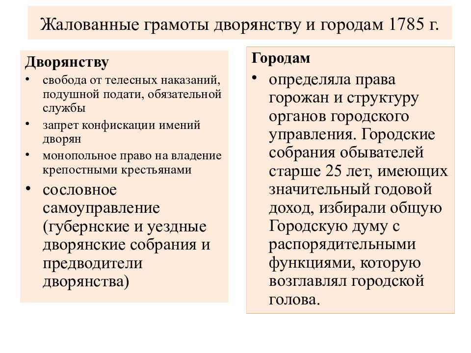 Жалованная грамота екатерины 2 кратко. Жалованная грамота дворянству 1785. Жалованные грамоты дворянству 1785. Содержание жалованной грамоты дворянству 1785. Жалованная грамота дворянству и Жалованная грамота городам (1785 г.)..