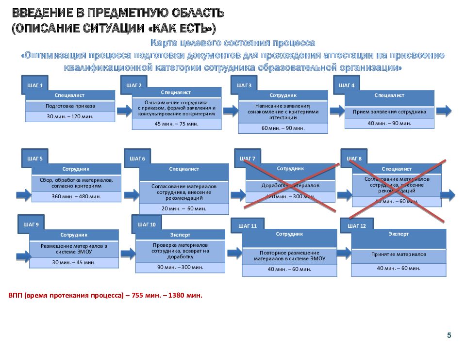 Карта целевого состояния