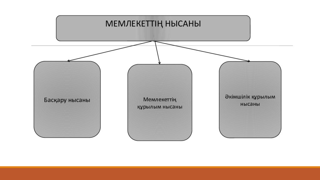 Ландшафттық дизайн түсінігі және қолданылуы