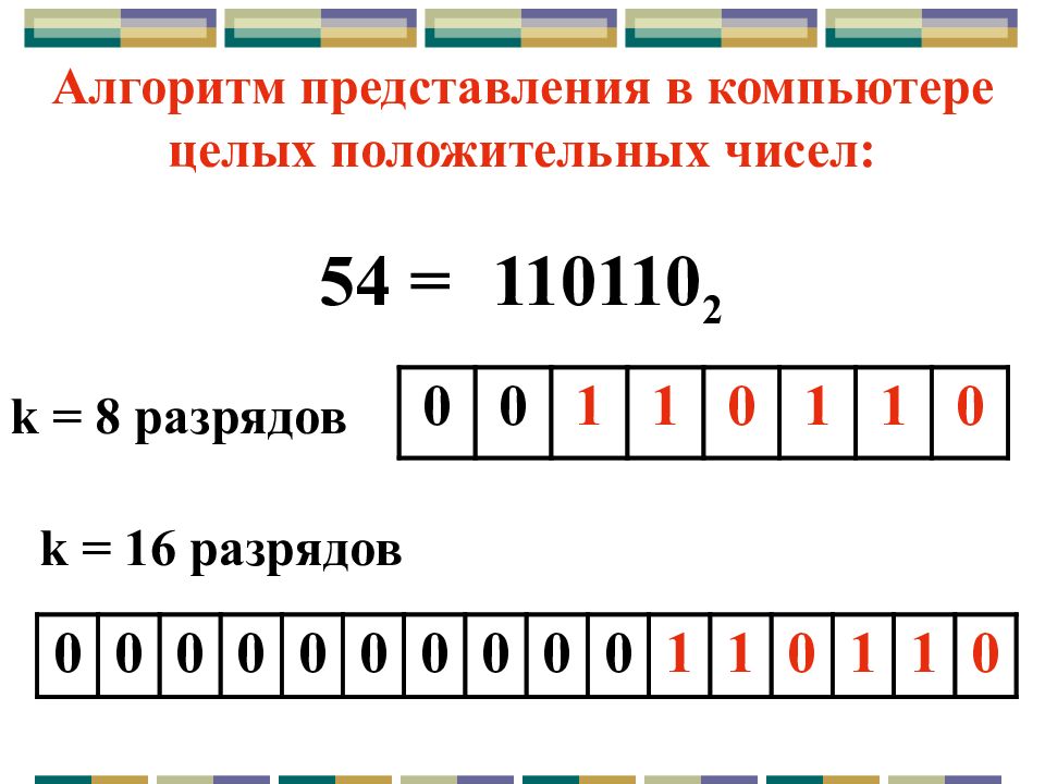 Представление информации в компьютере презентация 10 класс