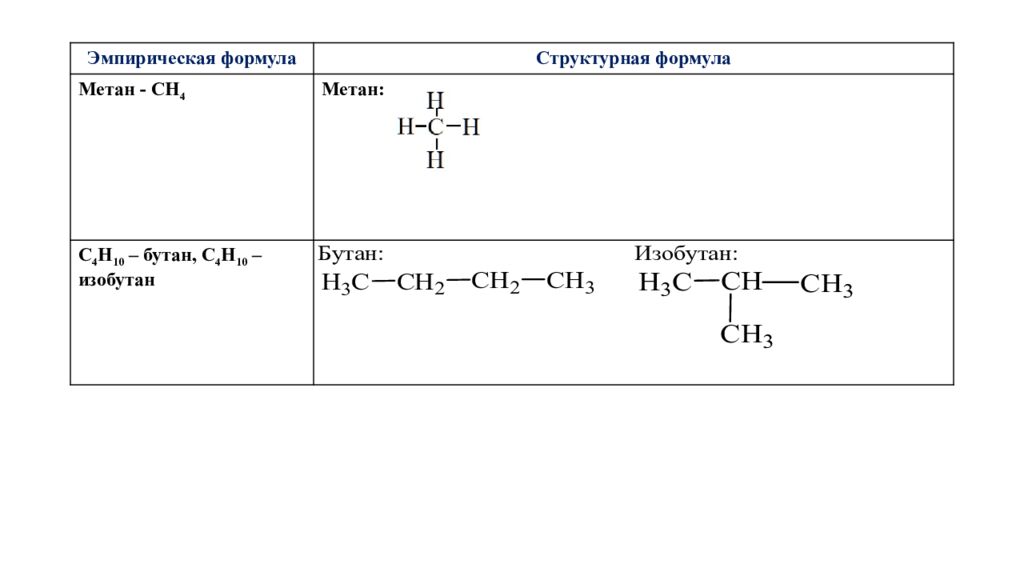 Химический состав нефти и природных горючих газов