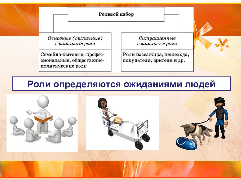 Типичные социальные роли личности схема