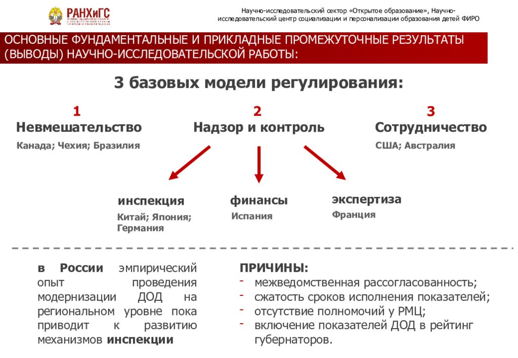 Развитие анализ