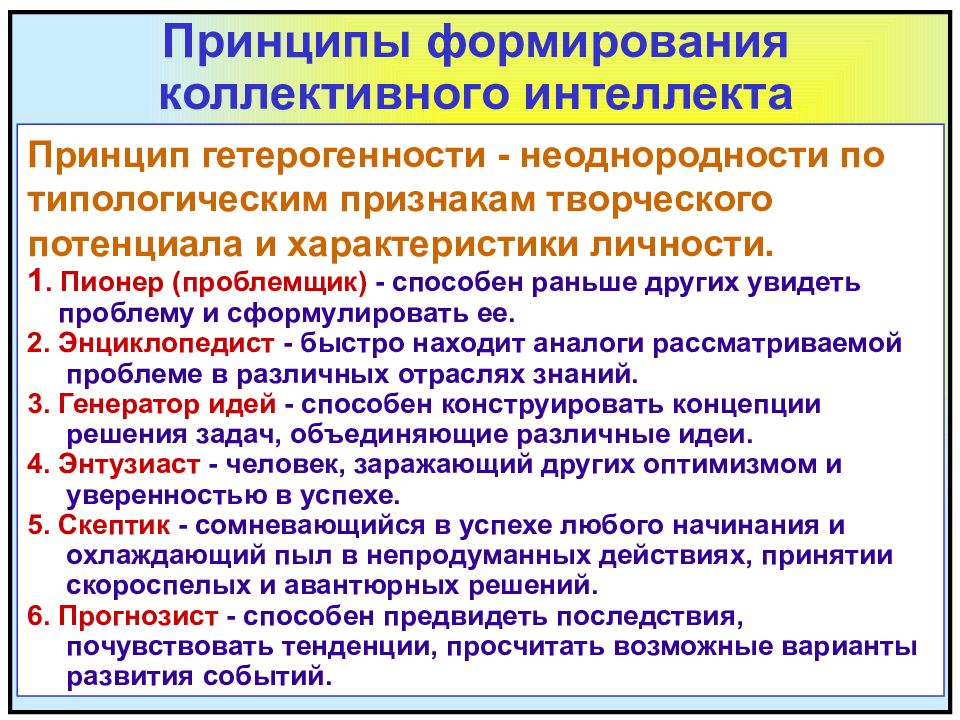 Принципы формирования организацией