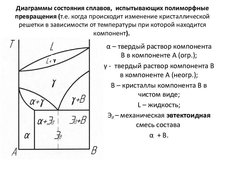 Дайте понятие диаграммы состояния