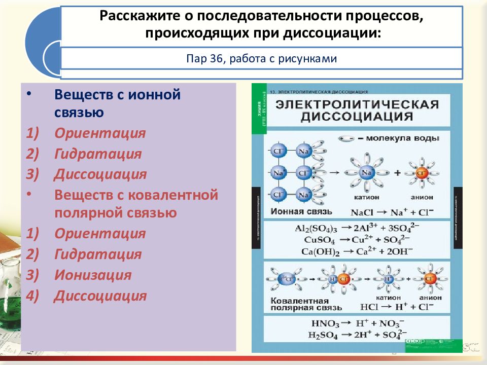 Кислоты в свете электролитической диссоциации