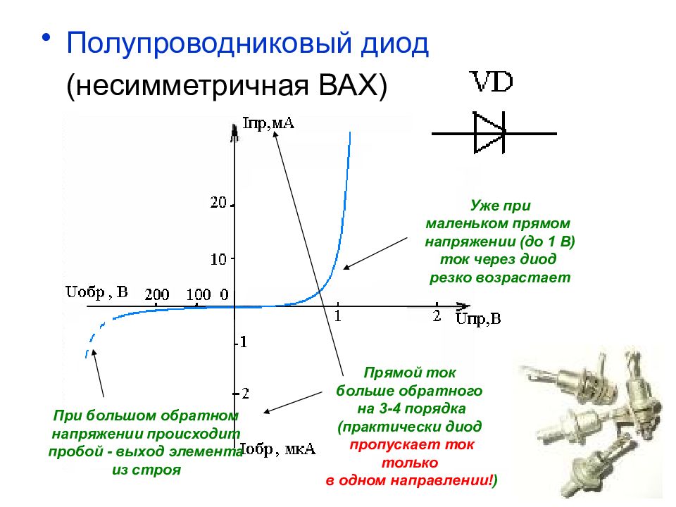 Стабилитрон определение. Вах полупроводникового диода. Нелинейные электрические цепи. Вольтамперные характеристики полупроводникового диода. Вольтамперная характеристика полупроводников.