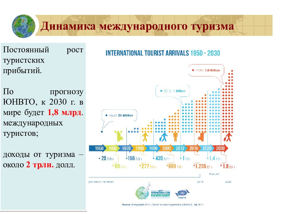 Презентация история развития туризма в россии