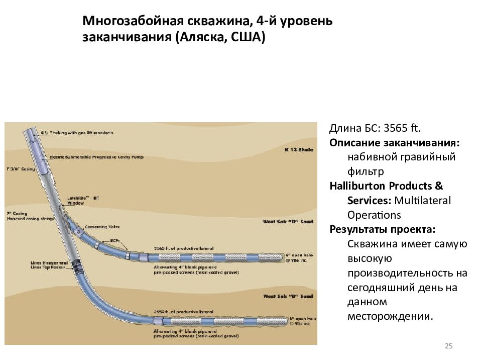 Схемы многозабойных скважин