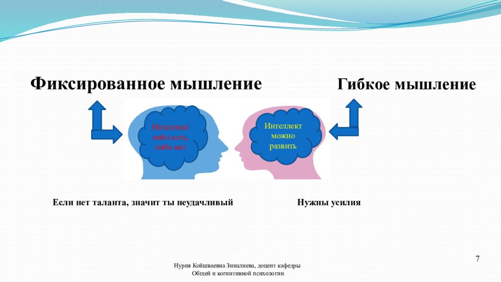 Когнитивная гибкость презентация