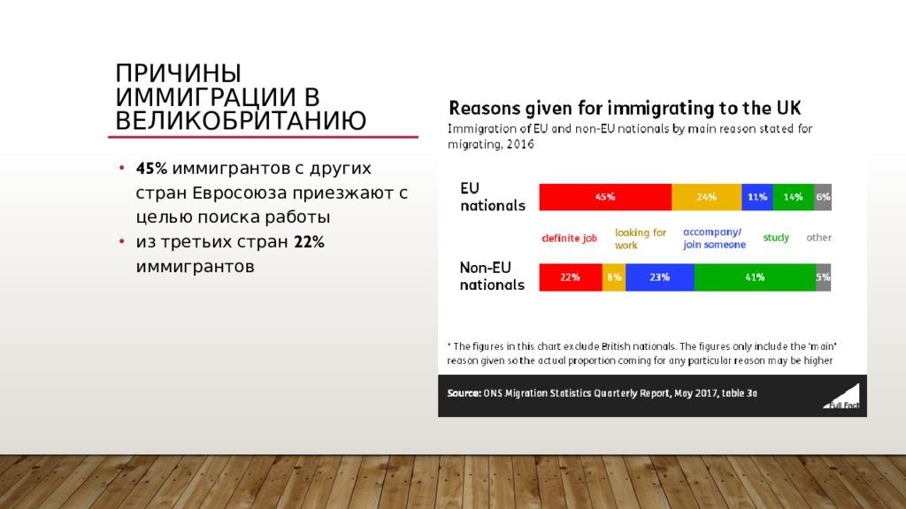 Основная причина иммиграции