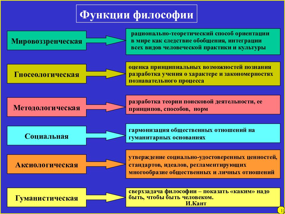 Картина мира аксиологическая это