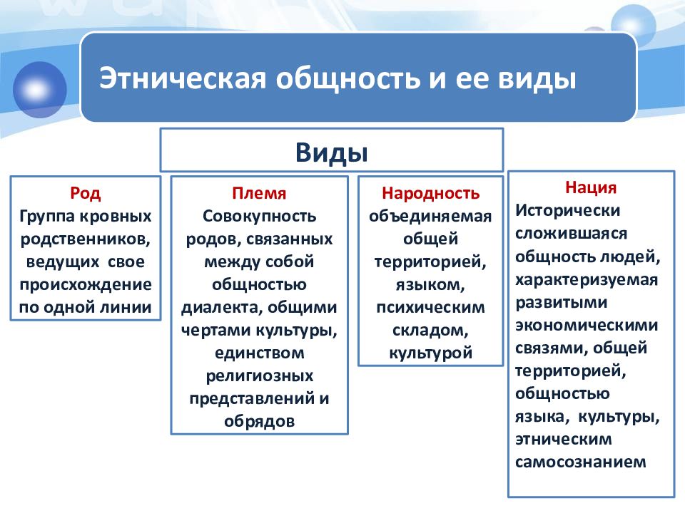 Этнические общности презентация