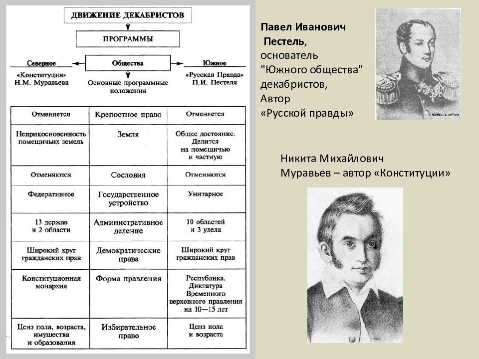 Фото на документы декабристов