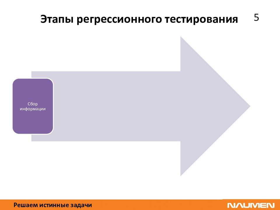 Регрессионное тестирование презентация