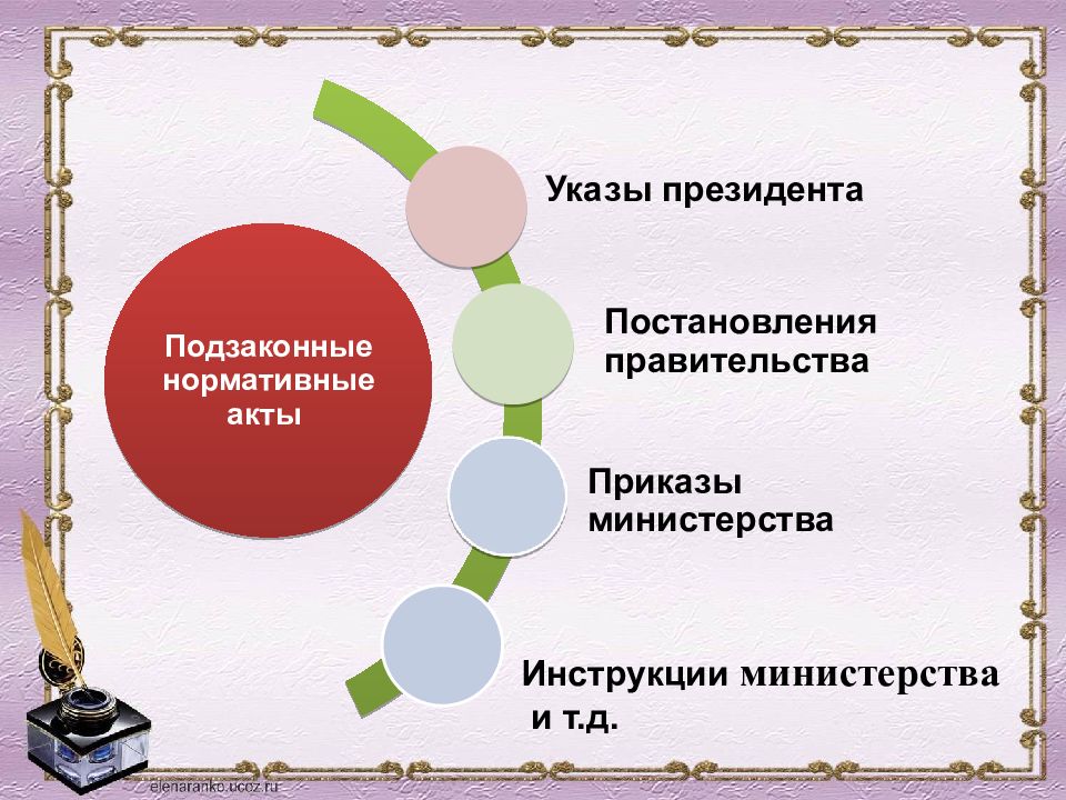 Право в жизни общества презентация