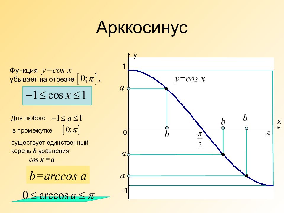 Арккосинус и арксинус 10 класс презентация