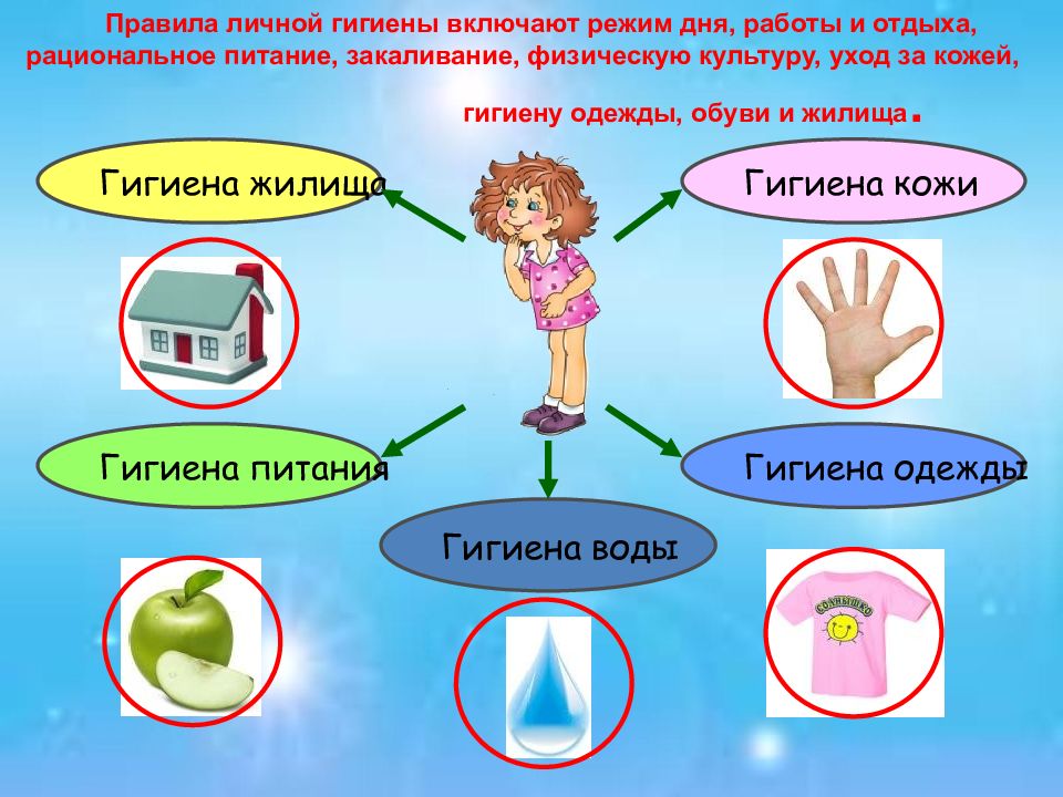 Презентация как сохранить здоровье