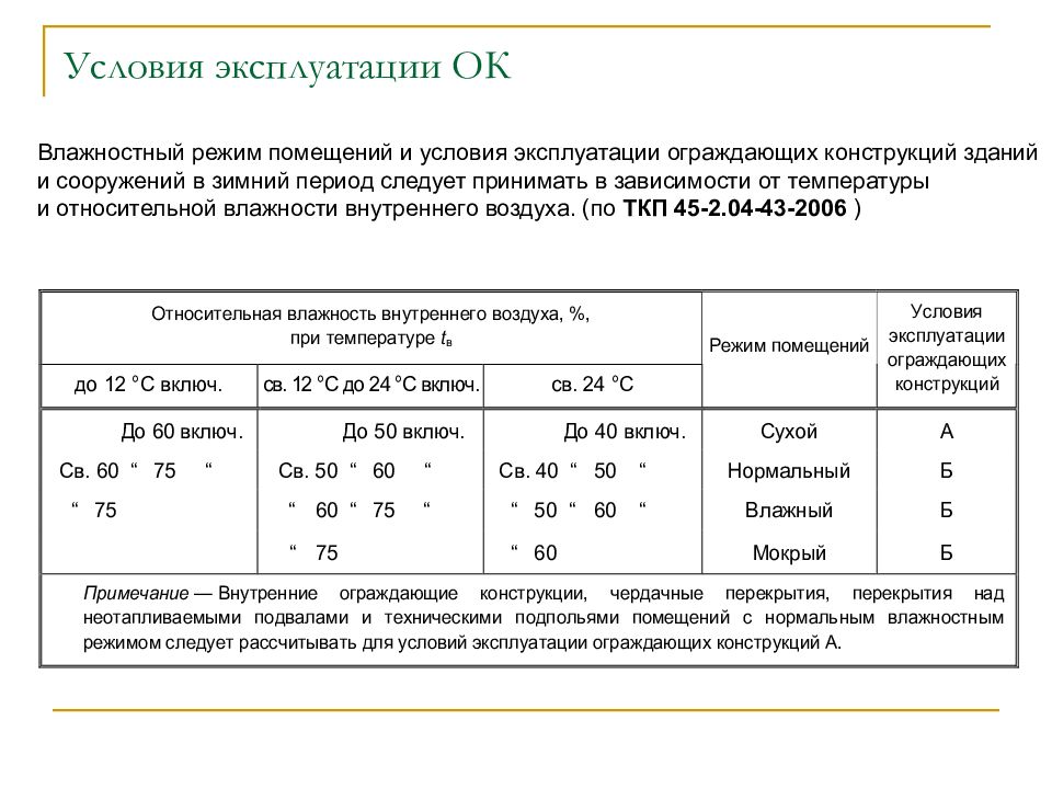 Режимы эксплуатации конструкций