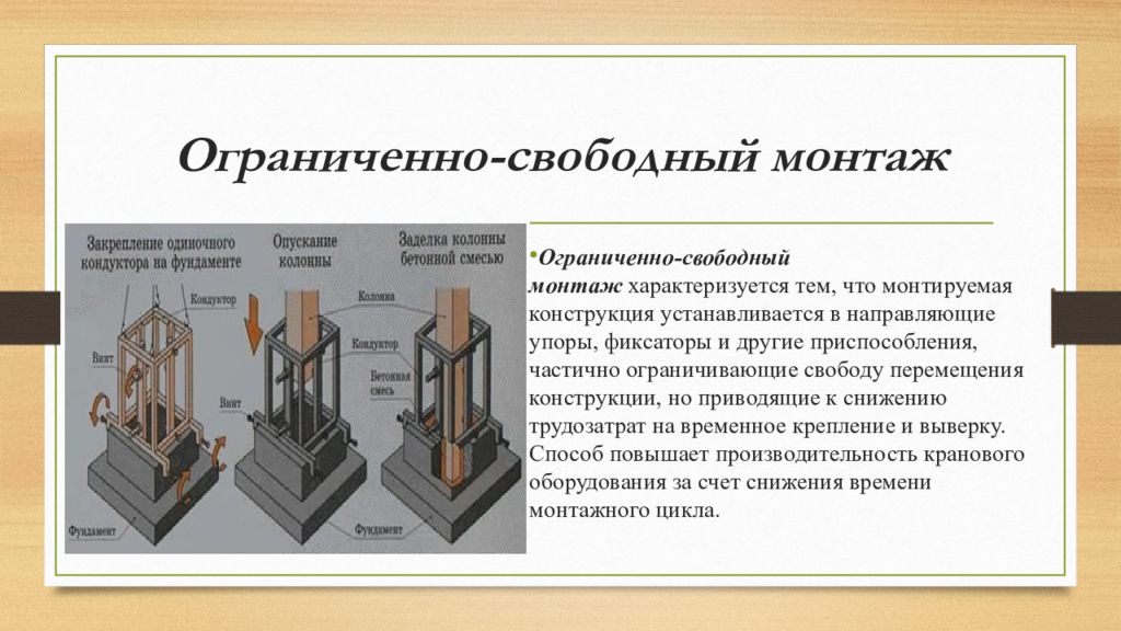 Способы монтажа