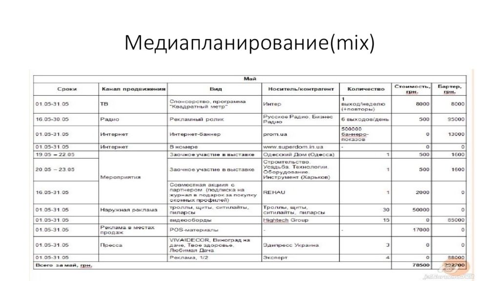 Как составить медиаплан. Медиаплан коммуникационной кампании. Медиаплан PR кампании пример. Готовый медиаплан рекламной кампании. Медиаплан образец.