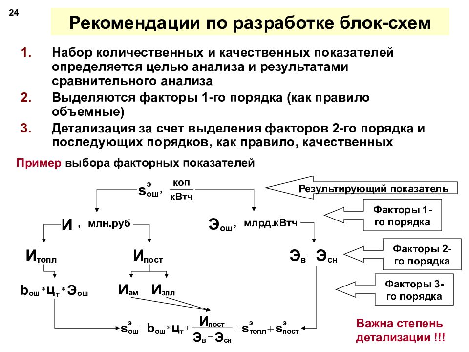 Схема качественного анализа. Количественные и качественные показатели. Количественные и качественные показатели экономического роста. Схема анализа силиката. Схема диэлектрического анализа.