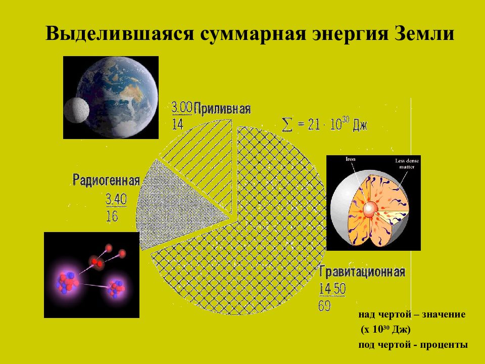 Метод земли. Суммарная энергия. Мощность земли. Основы внутренней и внешней геодинамики. Москва Суммарная энергия-.