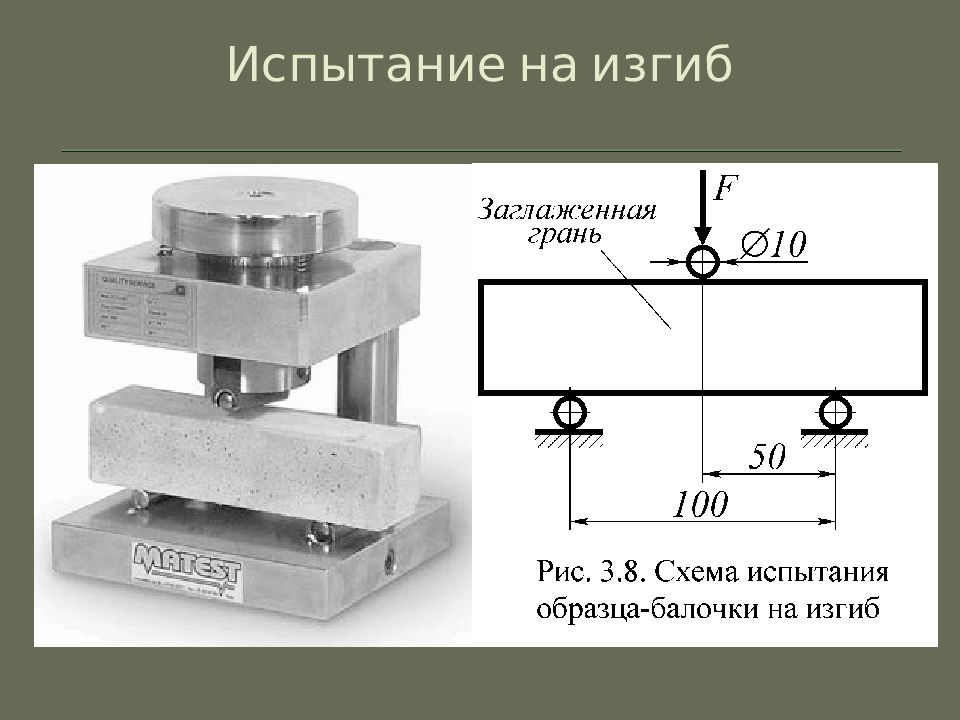 Схема испытания на изгиб