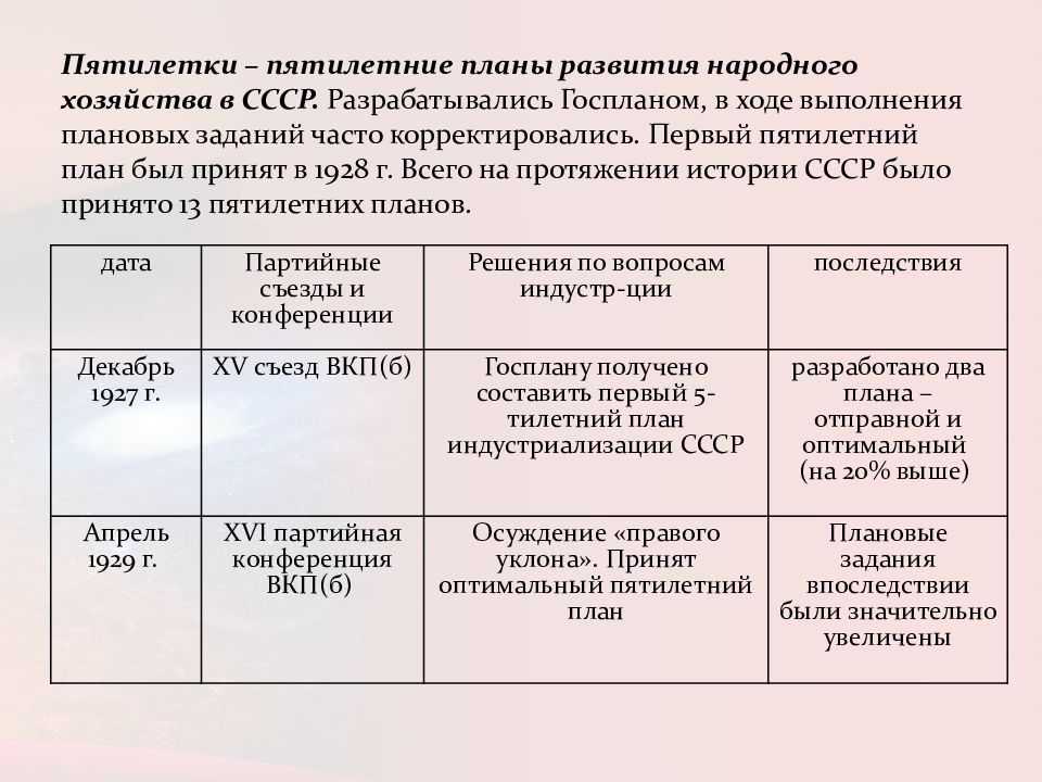 Великий перелом. Великий перелом индустриализация. Великий перелом индустриализация презентация 10 класс. Великий перелом в СССР кратко. Великий перелом индустриализация презентация.