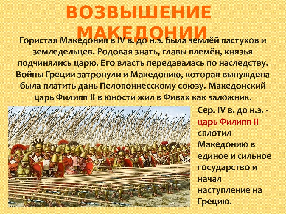 Греция подчиняется македонии презентация 5 класс уколова