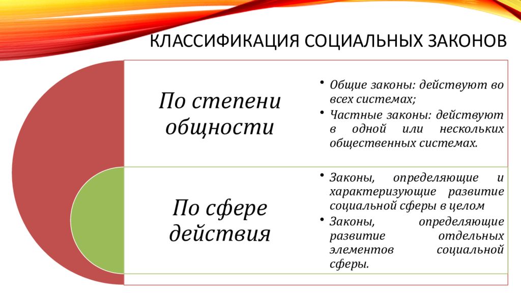 Социальный закон виды. Классификация социальных законов. Классификация по социальному статусу. Характеристика и классификация социальных законов. Социальная градация.