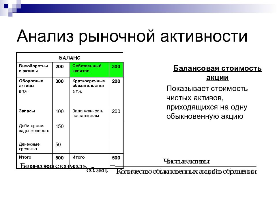 Элементом анализа рынка. Балансовый отчет предприятия. Показатели рыночной активности. Балансовая стоимость компании. Балансовая стоимость активов.