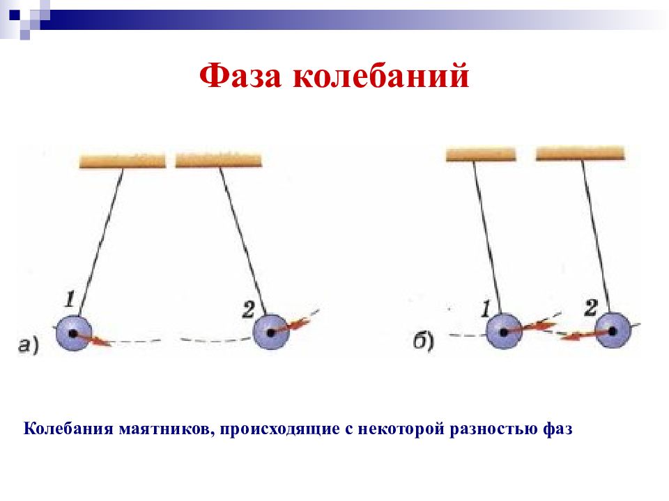 Свободные колебания рисунок