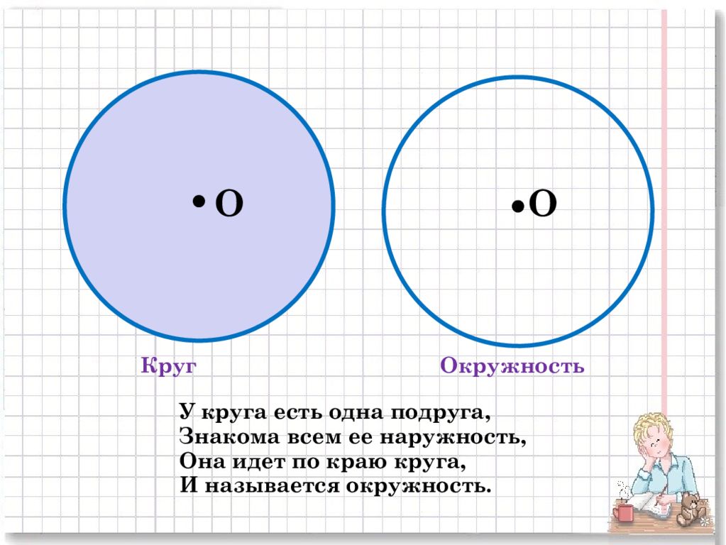 Проект по математике круг и окружность