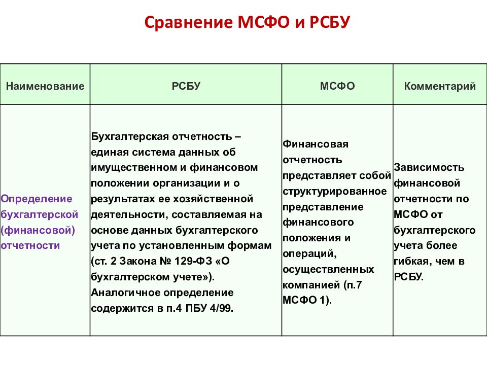 Переход предприятия к составлению отчетности по мсфо является ли проектом