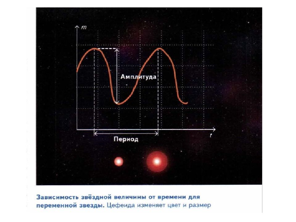 Пульсирующие переменные звезды презентация